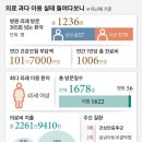 국민건강안마원 중앙일보