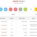 88로또