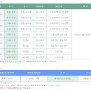 수원종합운동장 국민체육센터 | 일상_서산시 종합운동장 수영장 자유수영 후기~!(서산 국민체육센터 수영장)