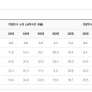 신촌동 학원가-2 이미지