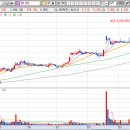 (주)비티앤아이 이미지