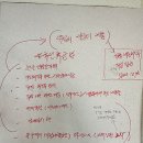 동아목공사 | 염창동 동아아파트 인테리어 목공, 확장단열공사 및 가벽 외 목공사 시공후기