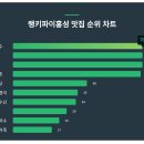 내당칼국수 이미지
