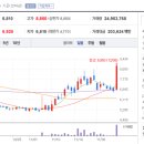 해성메디칼 이미지