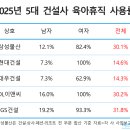 육아휴직