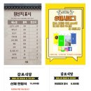 해인사 맛집 감로식당 이미지