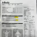 브라더짐 다이어트센터 이미지