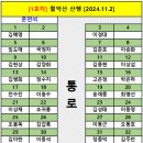 자리배치도 : 월악산 영봉 산행[2024.11.2] 이미지