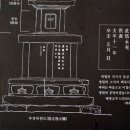 태봉 석조물 | (대구)달구벌 대구엔 경주의 월성 같은 달성이 있다