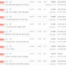 두산아파트 이미지