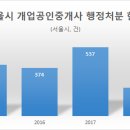 서명 공인중개사사무소 이미지