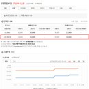경남아파트3가 이미지