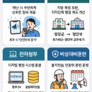 행정안전부가 하는 일, 예시로 알아보기 – "국민 안전부터 동사무소 민원까지!"