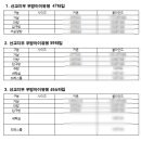 우방센트럴파크(아) 이미지