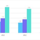 연제고등학교 이미지