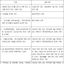 부가가치세법 시행령(시행 2021. 1. 5)(제1조에서 제30조까지) 이미지