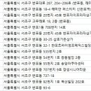 동양허브장생한의원 이미지