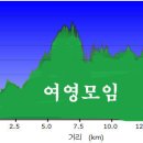 장좌보건진료소 이미지