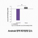 비쓰리
