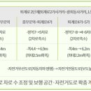 퇴계로 L 이미지