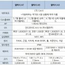 삼성 갤럭시 A 2017 발표 이미지