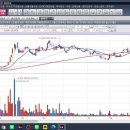 주식매매 반등만 노리시지 말구 작은 금액으로 연습하듯이 매매해보세요 이미지
