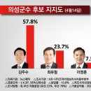 정보리서치중부본부