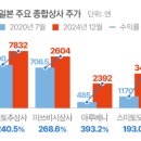 지니상사 이미지