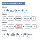 GS25 꿈에그린점 이미지