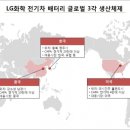 컴배터리 이미지