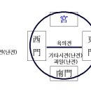 한국사세미나 - 조선시대 후기 장시의 위치