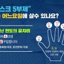 쌍용약국 이미지