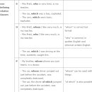 Re:11. relative pronouns 이미지