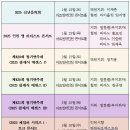 인천시립교향악단(2025 인천 영 아티스트 콘서트) 이미지