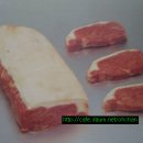Beef Tenderloin & ﻿﻿﻿﻿Sirloin Steak의 위치, 분류, 표기 이미지