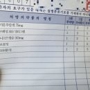 플러스이비인후과의원 이미지