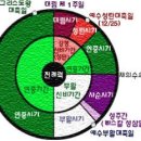 교회력(교회력에 따른 전례색의 의미) 이미지