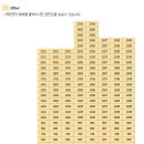동작구 노량진동 신동아리버파크 아파트 인테리어 공사동의서 및 공사신고 대행 후기