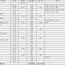 소호목장 2 이미지