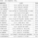 오산농축산 이미지