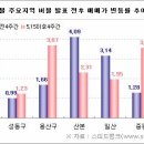 세븐용산 이미지