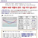 하이투자증권 서현지점 적립식펀드 가입 이벤트! 이미지