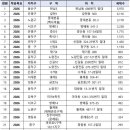 노원-상계-2698 이미지