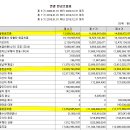 (주)남경프라임 | 삼양옵틱스 주가전망, 열화상카메라 사업인수..과연 주식도 오를까?(ft.윤석열관련주인 이유)