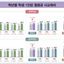 플레이 키즈 스윔 이미지