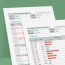 지연성 알레르기 검사란? 증상부터 검사 방법, 해석까지 총정리