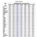 2023년 1월14일(토요일) 덕유산 향적봉 이미지