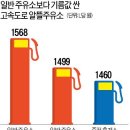 죽전주유소 이미지