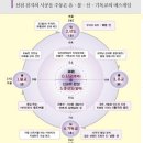 기독교문화사 이미지