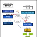 검찰개혁 시즌2 법안들. 검찰청 폐지와 공소청으로 전환, 국가수사청(중대범죄수사청) 신설 이미지